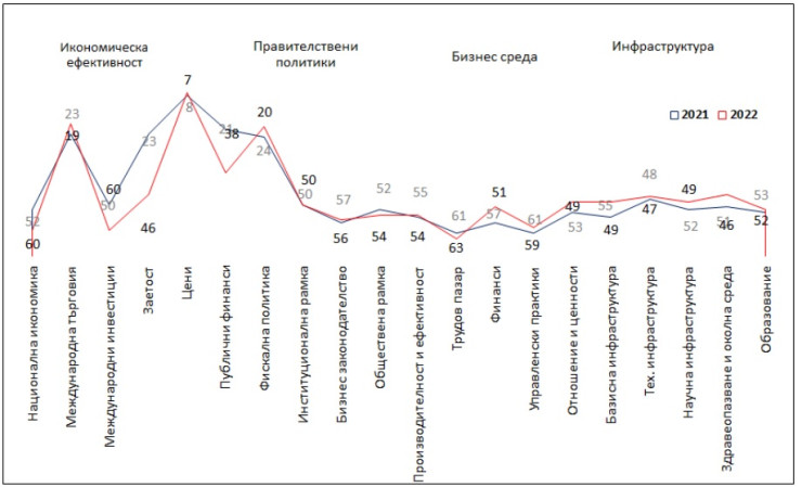 конкурентоспособност