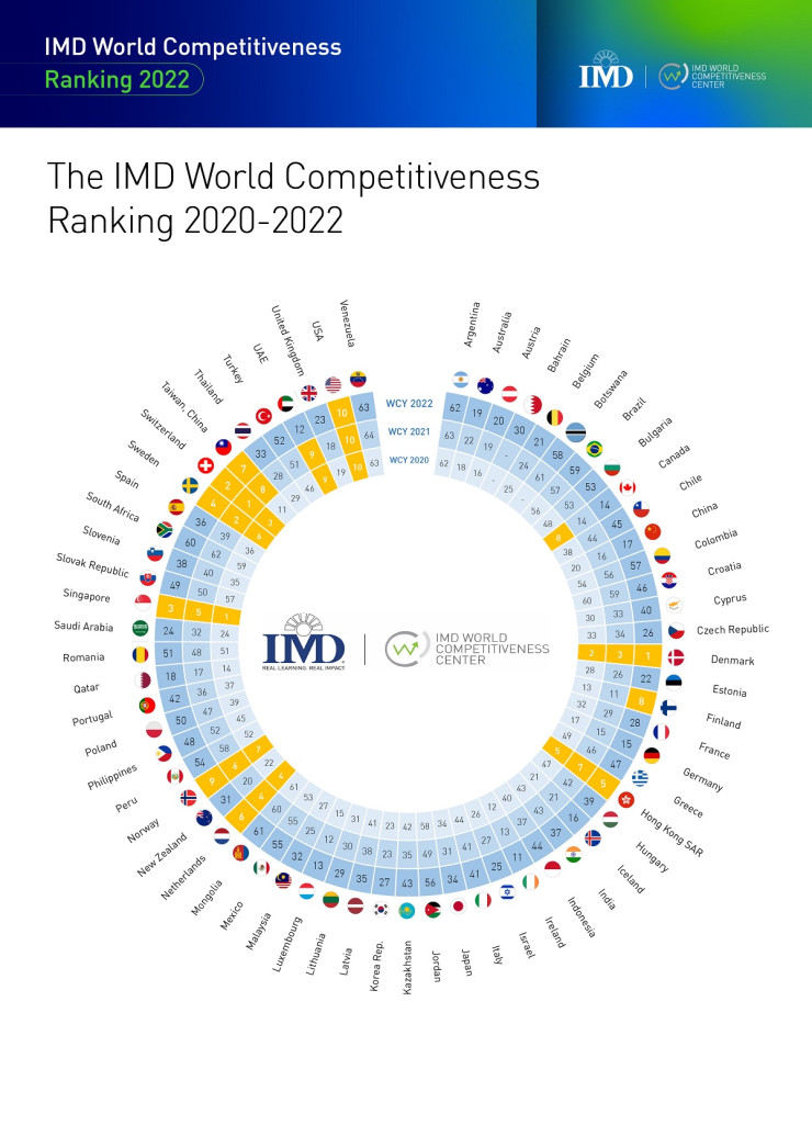 конкурентоспособност