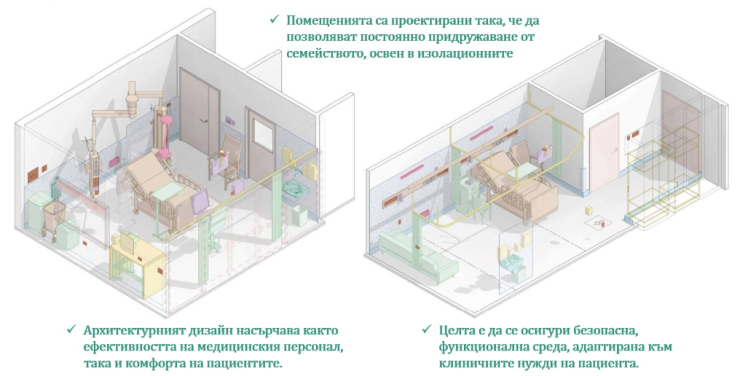 Източник: МЗ