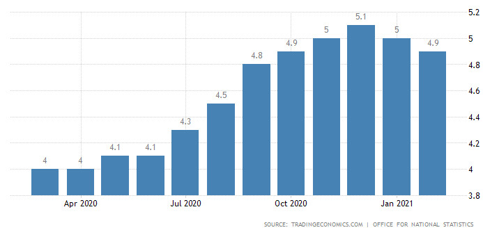 безработица