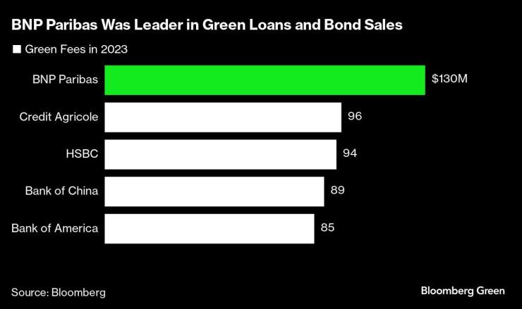 Графика: Bloomberg