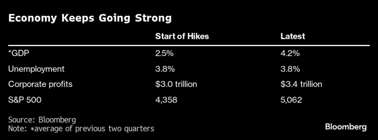 Снимка: Bloomberg L.P.