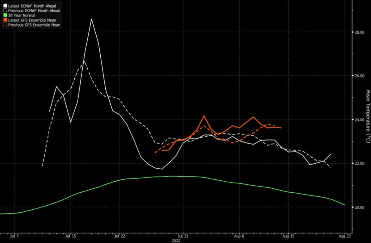 електроенергия