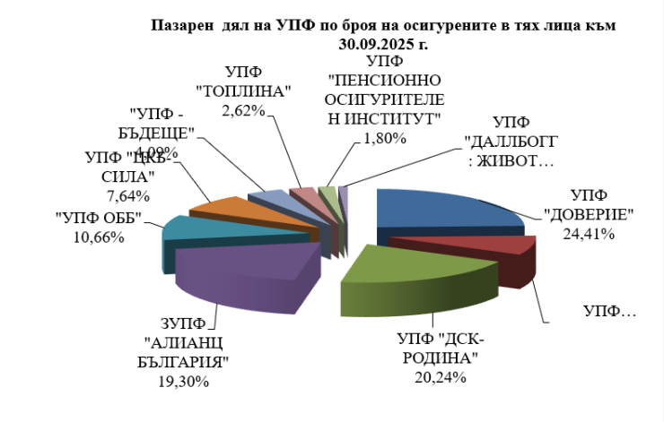 Източник: КФН