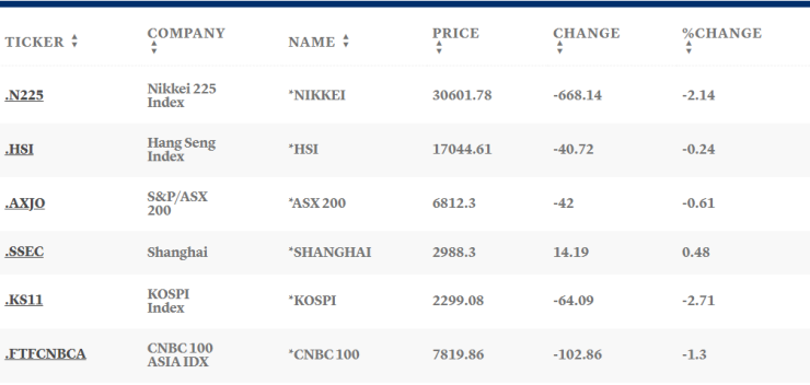 Таблица: CNBC