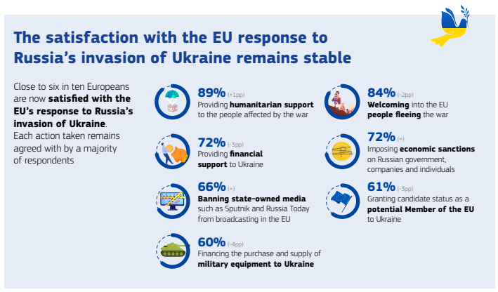 Графика: ЕК