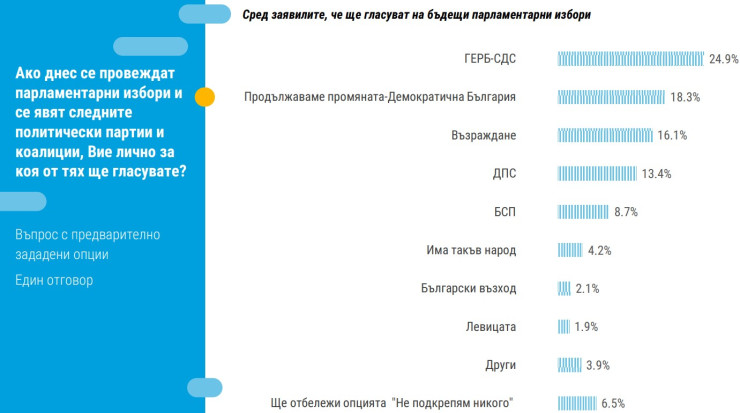 Източник: "Тренд"