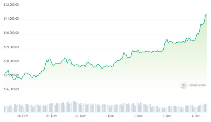 Цената на биткойна през последната седмица. Графика: CoinGecko