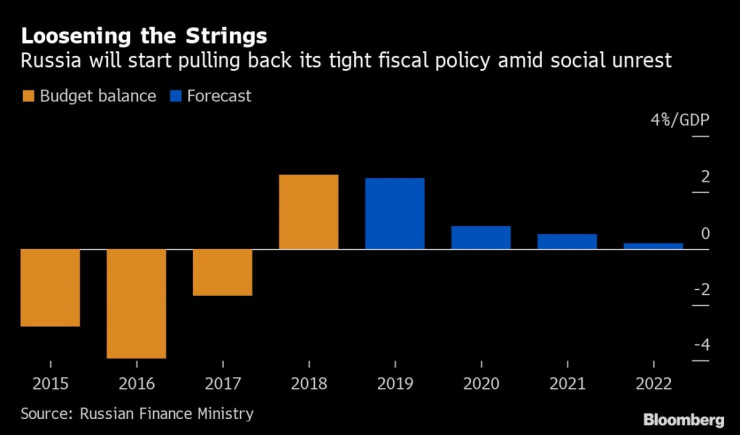 Икономиката
