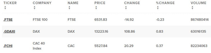 Европейски