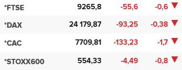 Основните европейски борсови индекси в края на редовната търговия на 26 август.