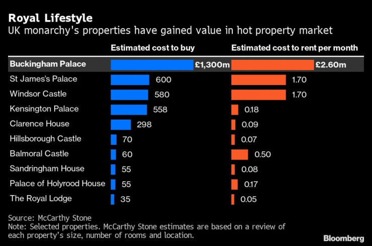 Бъкингамски