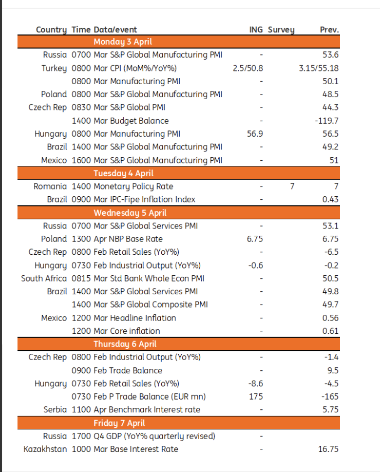 Събитията на седмицата за ЦИЕ и развиващите се пазари
