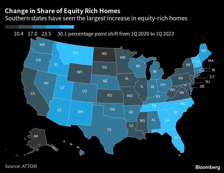 Промяна в дела на жилищата, чиято стойност е по-висока от дължимата сума по ипотечния кредит. Графика: Bloomberg LP