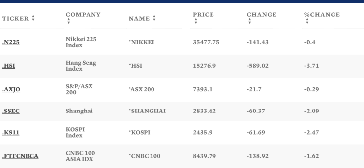 Таблица: CNBC