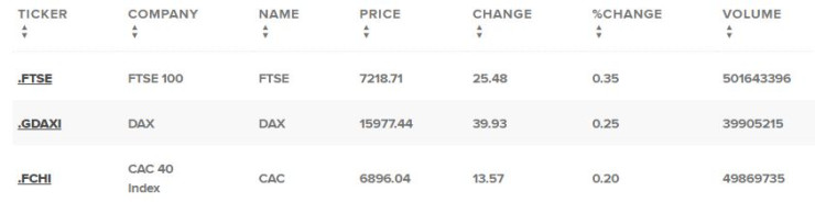 Европейски