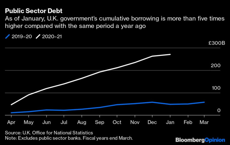 великобритания