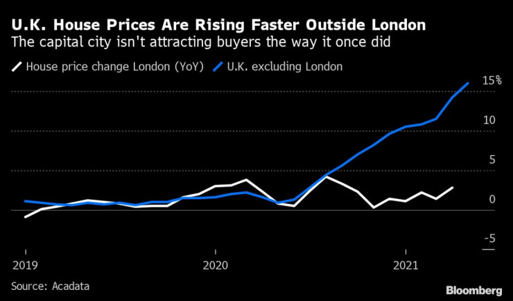 Великобритания