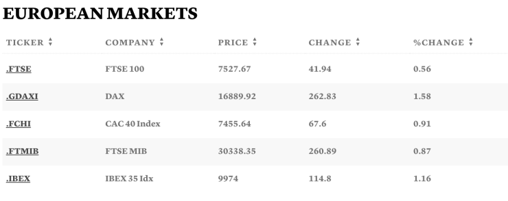 Таблица: CNBC