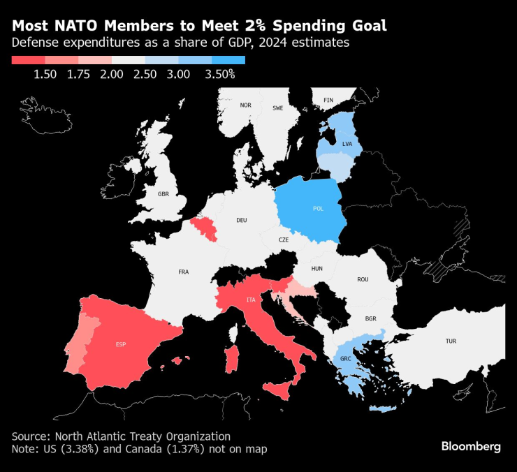 Колко харчат европейските членки на НАТО за отбрана като дял от БВП. Графика: Bloomberg LP