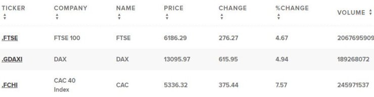 Европейски