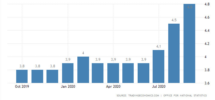 безработица