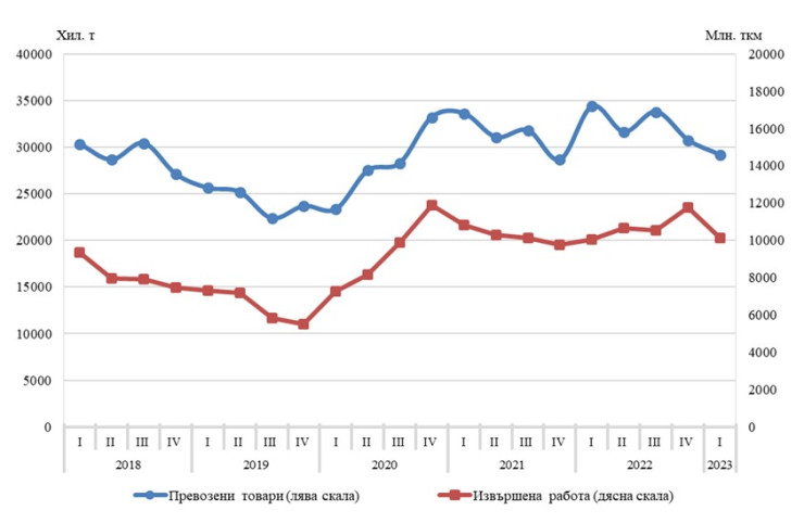 Източник: НСИ
