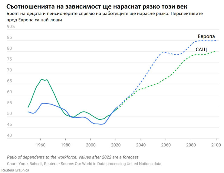 Източник: Ройтерс