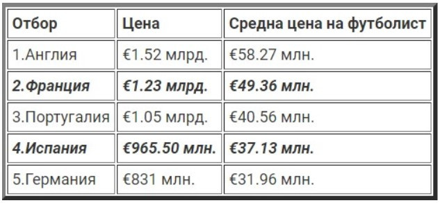 Източник: Gol.bg 