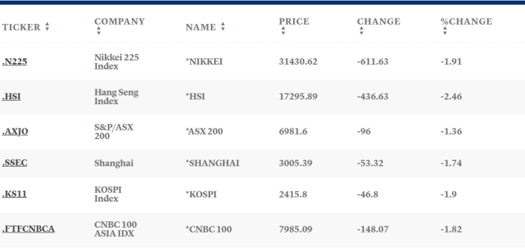 Таблица: CNBC