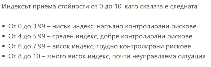 Източник: "Мяра"