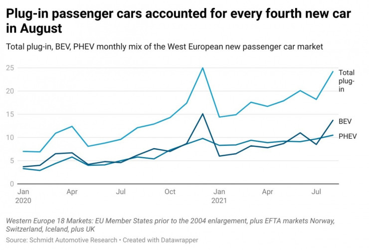 електромобили