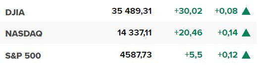 Основните щатски борсови индекси в началото на сесията на 31 юли.