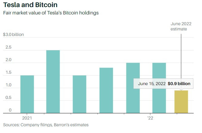 биткойн