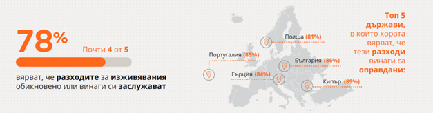 Източник: Mastercard