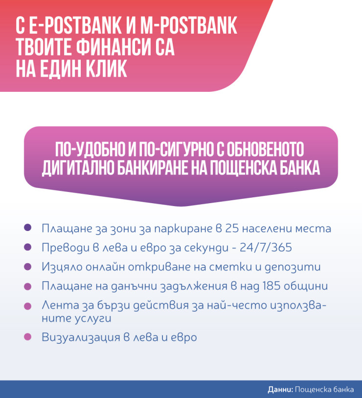 Изображение: Пощенска банка