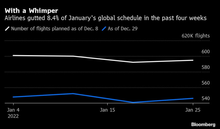 Авиокомпании