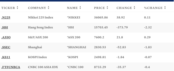 Таблица: CNBC