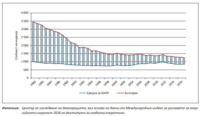 енергетика
