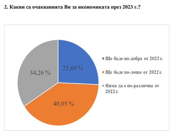 Графика: АИКБ