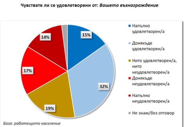 Източник: "Галъп интернешънъл болкан" 