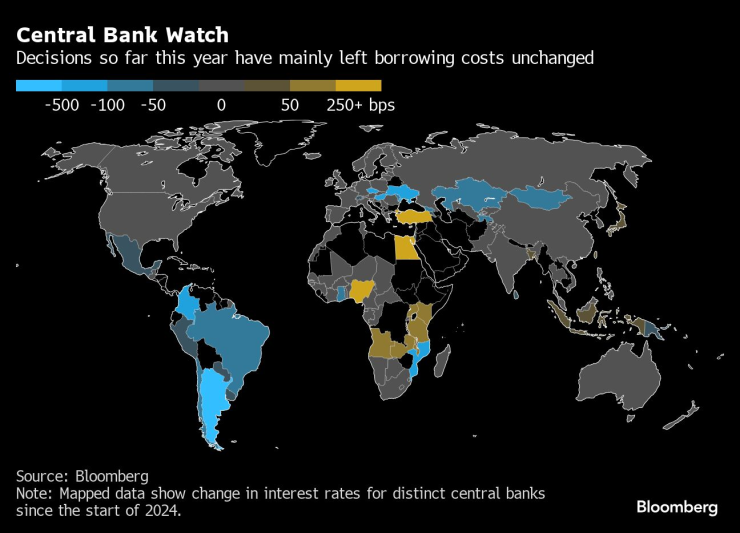 От началото на годината централните банки оставят лихвите почти непроменени. Графика: Bloomberg LP