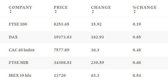Таблица: CNBC