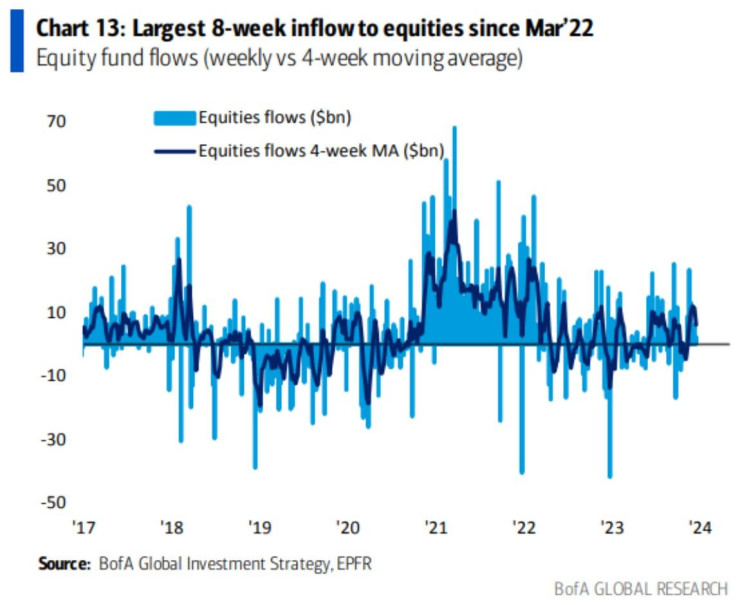 Графика: Investing.com