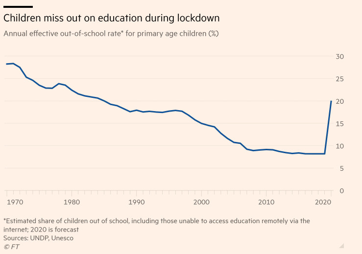 Образование