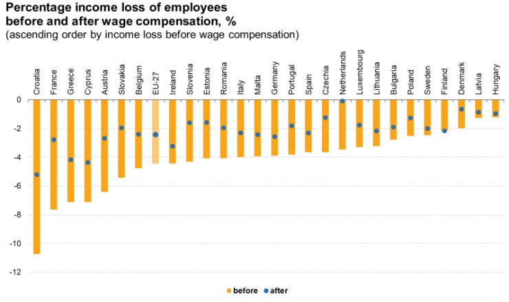 eurostat