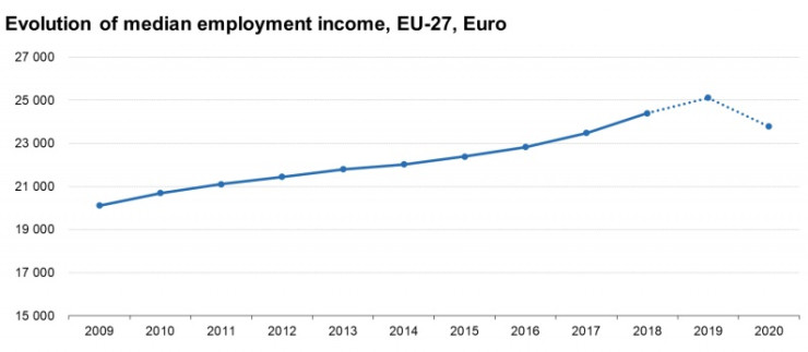 eurostat2