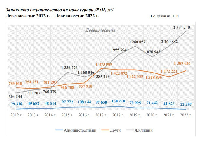 Източник: КСБ