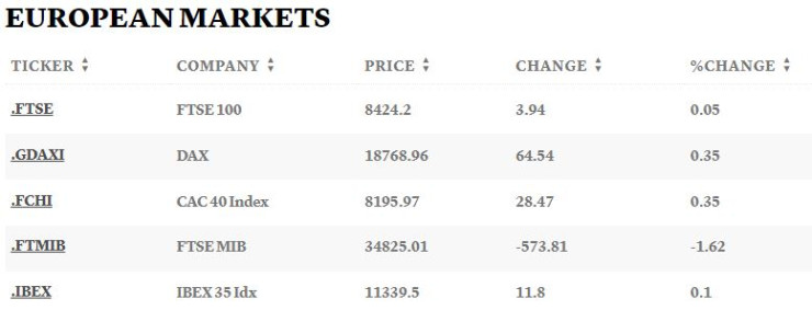 Таблица: CNBC