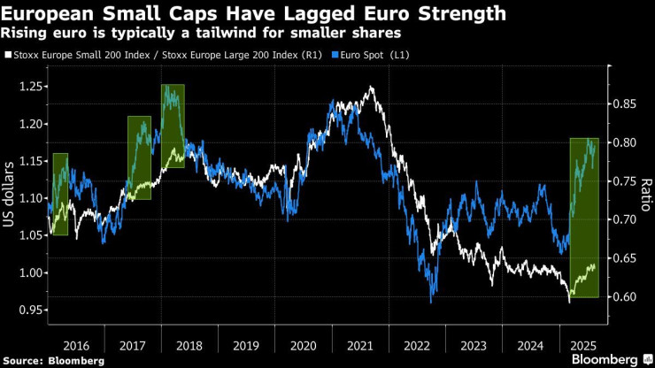 Графика: Bloomberg